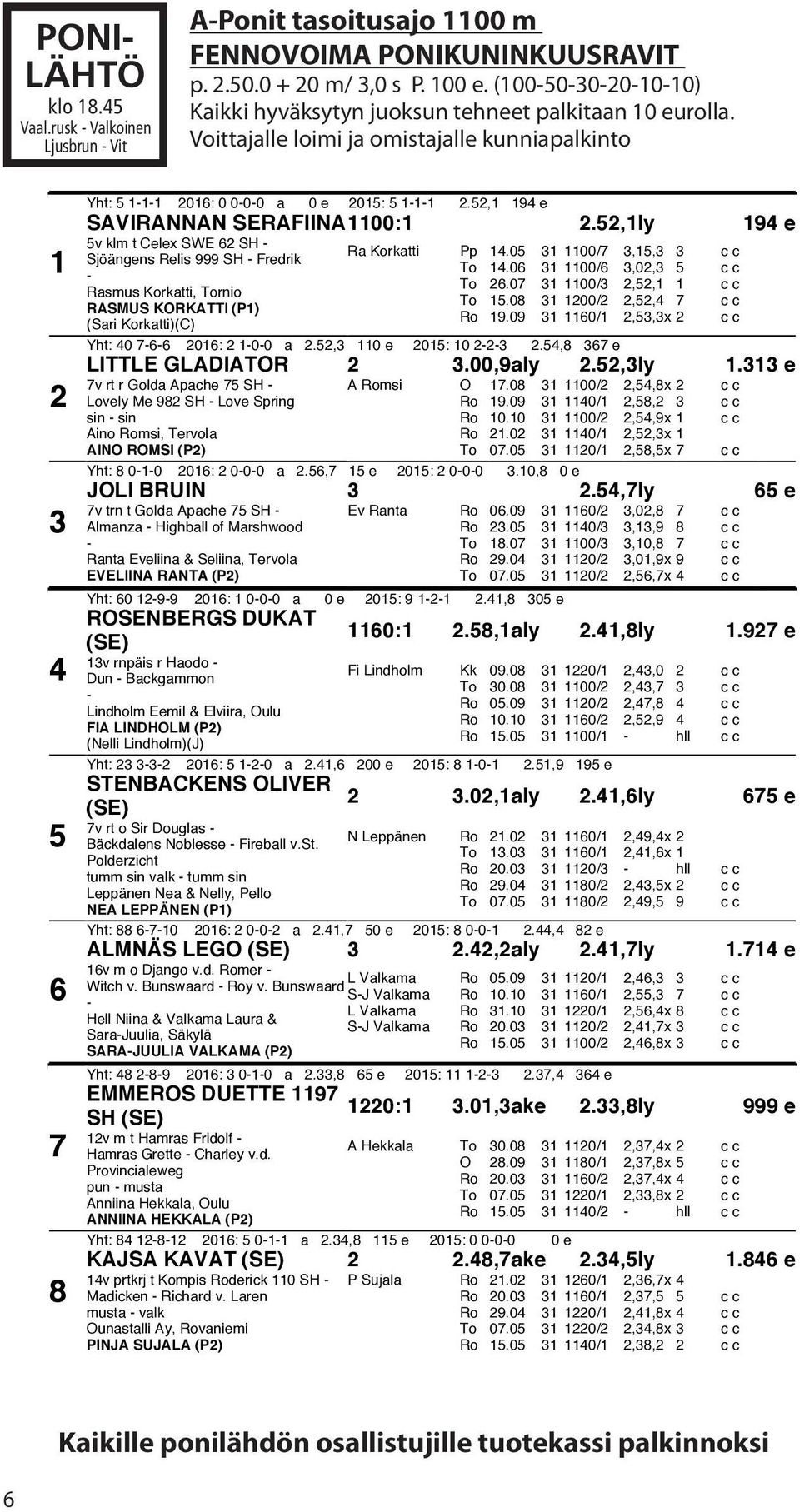 5,1 194 e SAVIRANNAN SERAFIINA1100:1.5,1ly 194 e 5v klm t Celex SWE 6 SH - Sjöängens Relis 999 SH - Fredrik - Rasmus Korkatti, Tornio RASMUS KORKATTI (P1) (Sari Korkatti)(C) Ra Korkatti Pp 14.