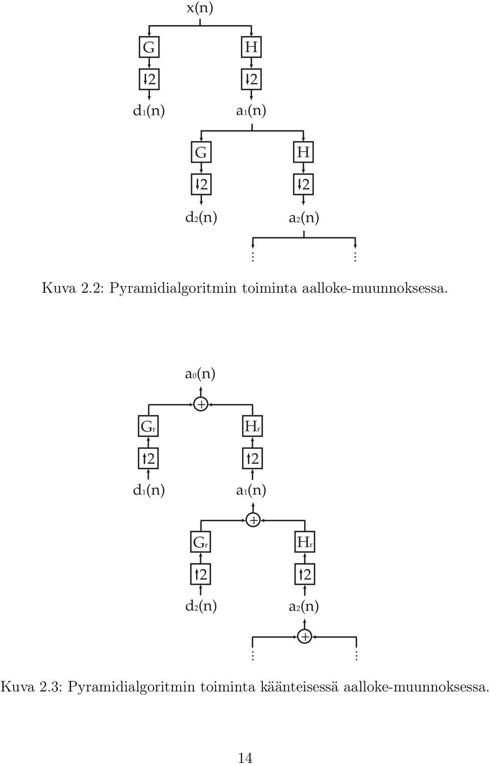 a0(n) + Gr Hr 2 2 d1(n) a1(n) + Gr Hr 2 2 d2(n) a2(n) +