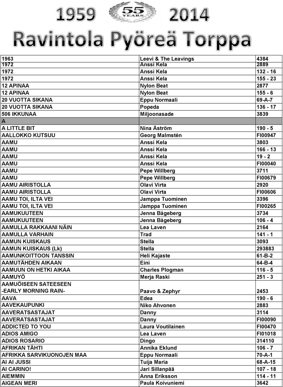 Kela FI00040 AAMU Pepe Willberg 3711 AAMU Pepe Willberg FI00679 AAMU AIRISTOLLA Olavi Virta 2920 AAMU AIRISTOLLA Olavi Virta FI00606 AAMU TOI, ILTA VEI Jamppa Tuominen 3396 AAMU TOI, ILTA VEI Jamppa