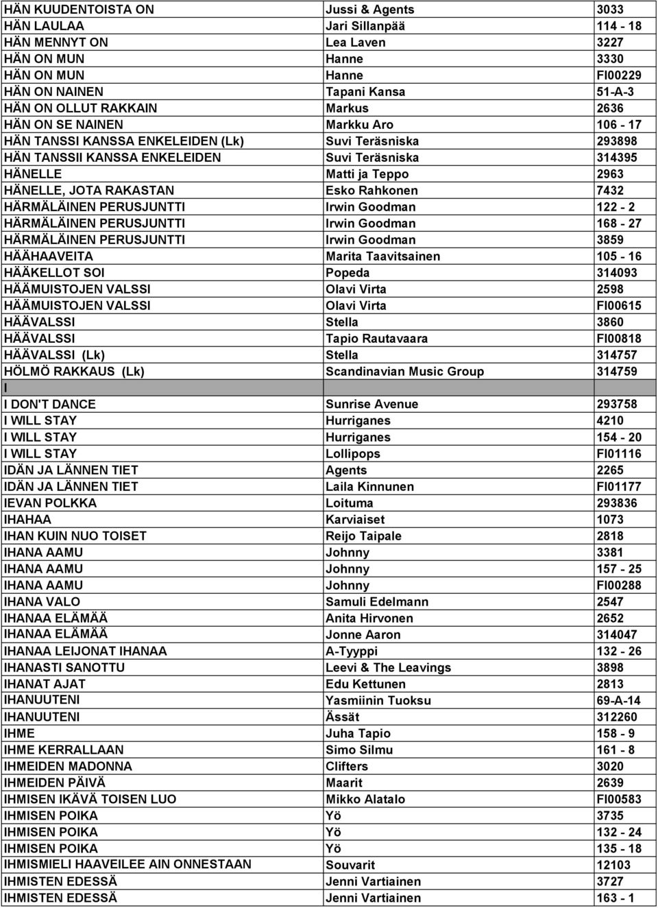 HÄNELLE, JOTA RAKASTAN Esko Rahkonen 7432 HÄRMÄLÄINEN PERUSJUNTTI Irwin Goodman 122-2 HÄRMÄLÄINEN PERUSJUNTTI Irwin Goodman 168-27 HÄRMÄLÄINEN PERUSJUNTTI Irwin Goodman 3859 HÄÄHAAVEITA Marita