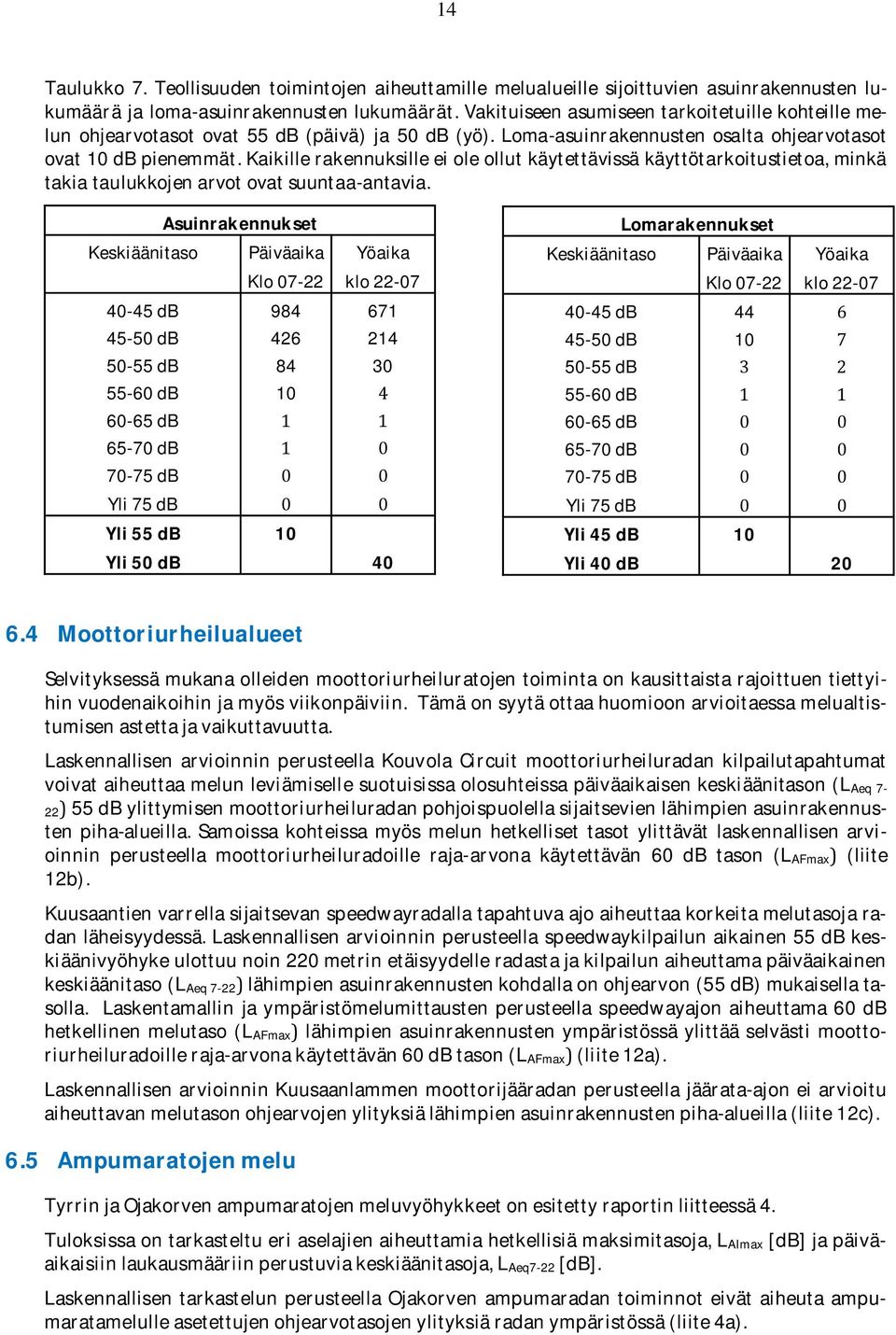 kaikillerakennuksilleeioleollutkäytettävissäkäyttötarkoitustietoa,minkä takiataulukkojenarvotovatsuuntaa-antavia.