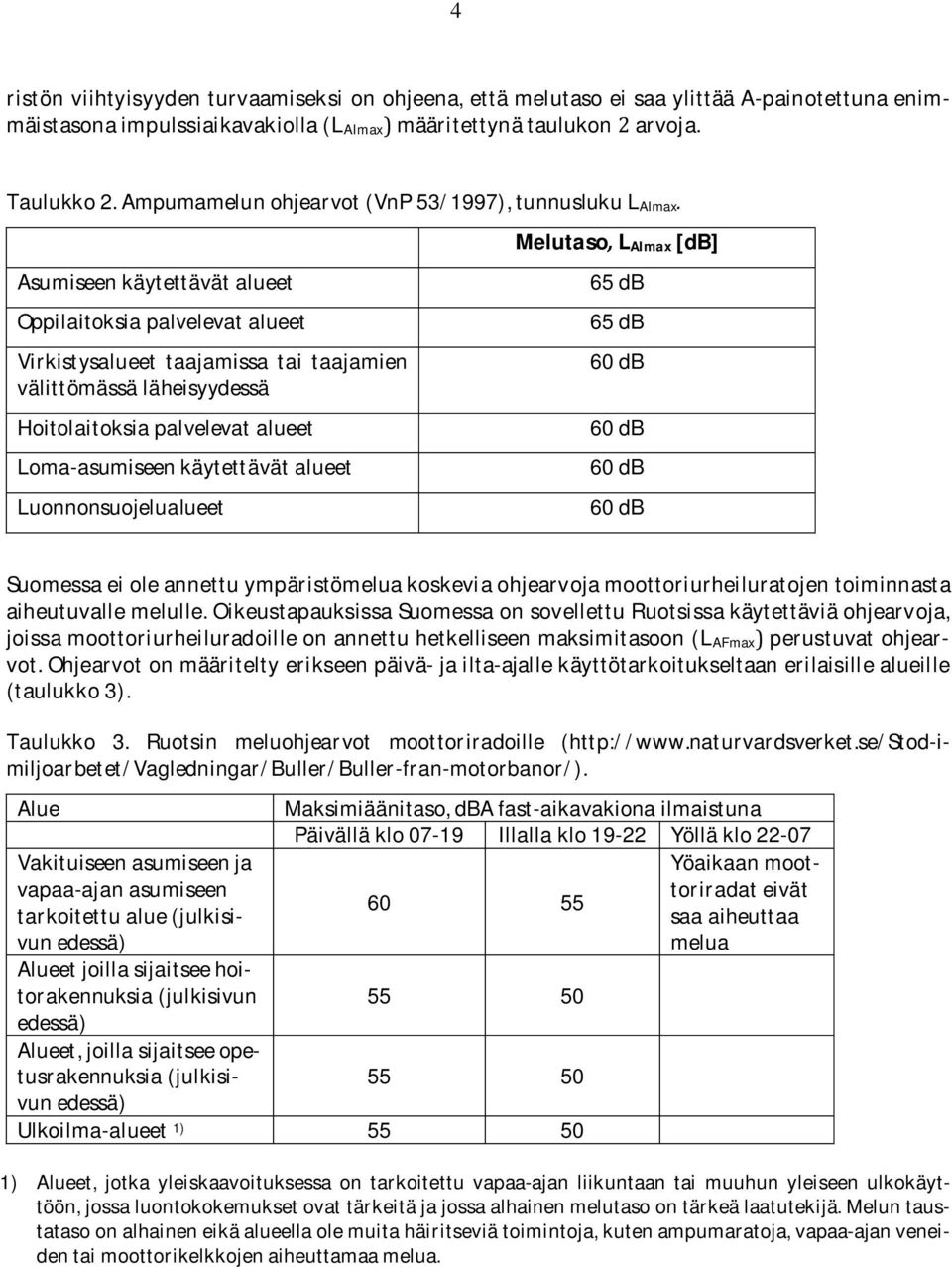 Hoitolaitoksiapalvelevatalueet Loma-asumiseenkäytettävätalueet Luonnonsuojelualueet MelutasoL AImax[dB] 65dB 65dB 60dB 60dB 60dB 60dB