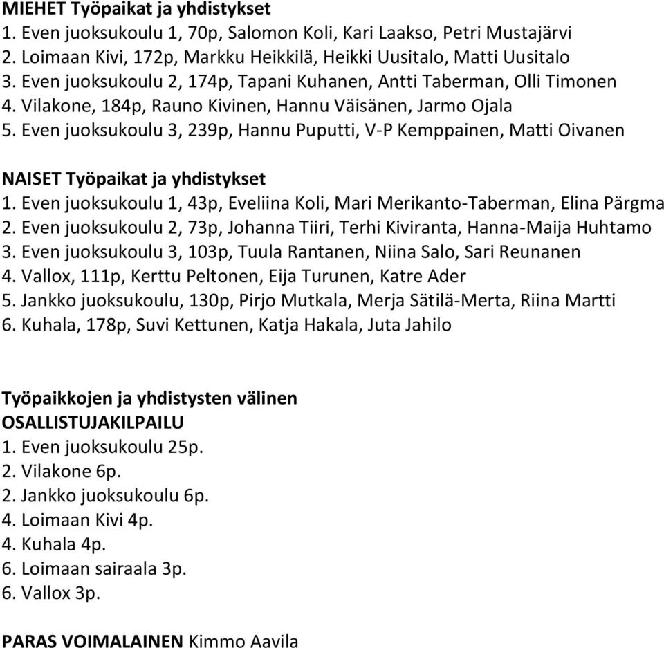 Even juoksukoulu 3, 239p, Hannu Puputti, V-P Kemppainen, Matti Oivanen NAISET Työpaikat ja yhdistykset 1. Even juoksukoulu 1, 43p, Eveliina Koli, Mari Merikanto-Taberman, Elina Pärgma 2.