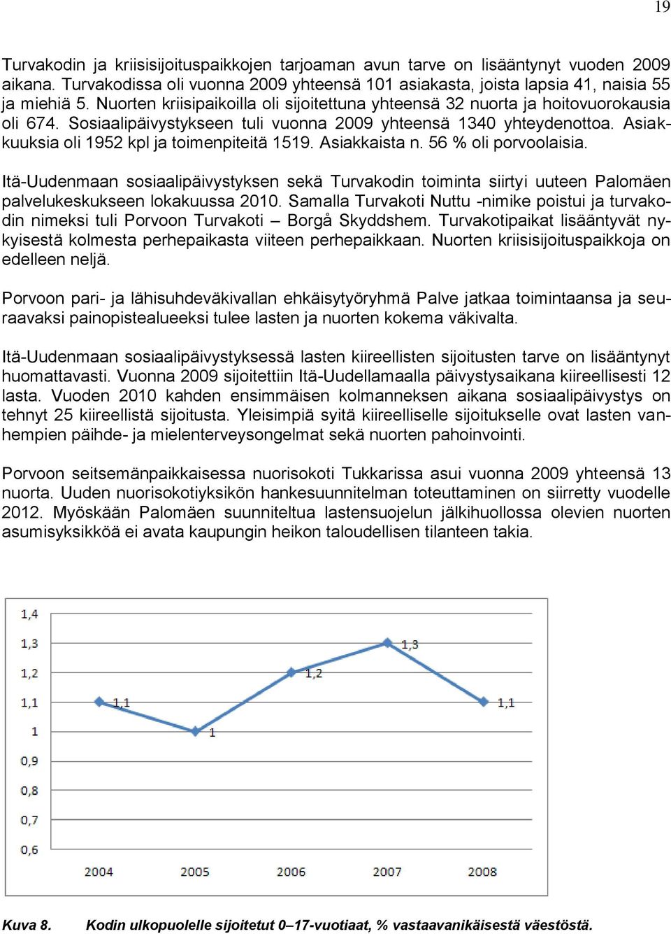 Asiakkuuksia oli 1952 kpl ja toimenpiteitä 1519. Asiakkaista n. 56 % oli porvoolaisia.