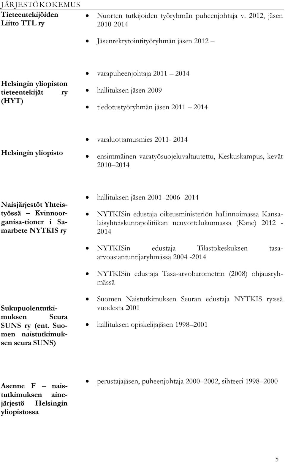 yliopisto varaluottamusmies 2011-2014 ensimmäinen varatyösuojeluvaltuutettu, Keskuskampus, kevät 2010 2014 Naisjärjestöt Yhteistyössä Kvinnoorganisa-tioner i Samarbete NYTKIS ry hallituksen jäsen