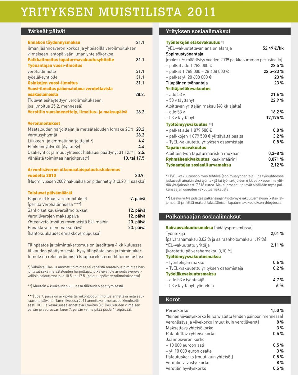 .2. (Tulevat esitäytettyyn veroilmoitukseen, jos ilmoitus 25.2. mennessä) Verotilin vuosimenettely, ilmoitus- ja maksupäivä 28.2. Veroilmoitukset Maatalouden harjoittajat ja metsätalouden lomake 2C*) 28.