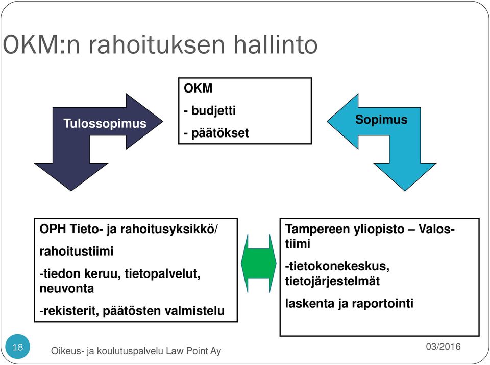 tietopalvelut, neuvonta -rekisterit, päätösten valmistelu Tampereen