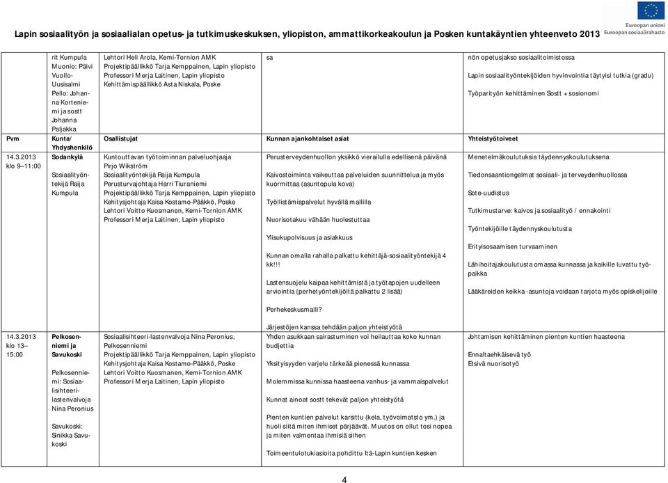 työtoiminnan palveluohjaaja Pirjo Wikström Raija Kumpula Perusturvajohtaja Harri Tiuraniemi Perusterveydenhuollon yksikkö vierailulla edellisenä päivänä Kaivostoiminta vaikeuttaa palveluiden