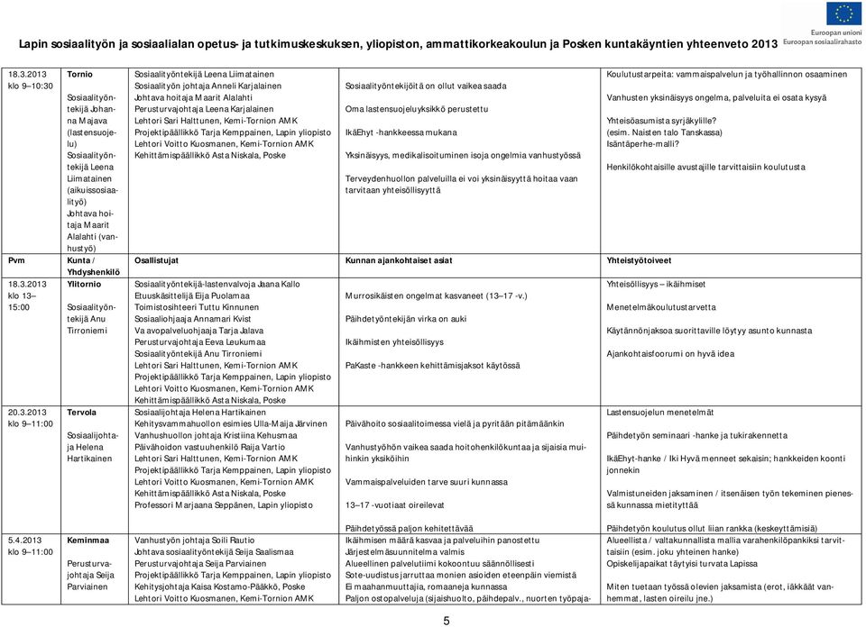 Sosiaalityöntekijöitä on ollut vaikea saada Oma lastensuojeluyksikkö perustettu IkäEhyt -hankkeessa mukana Yksinäisyys, medikalisoituminen isoja ongelmia vanhustyössä Terveydenhuollon palveluilla ei