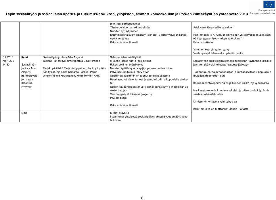 2013 Klo 12:30 14:30 Kemi Sosiaalityön johtaja Arto Alajärvi, perhepalvelujen vast.