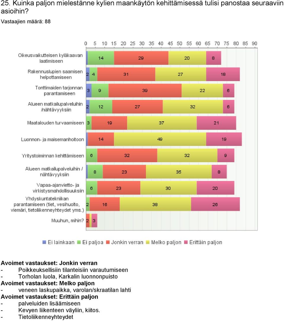 Torholan luola, Karkalin luonnonpuisto Avoimet vastaukset: Melko paljon - veneen laskupaikka,