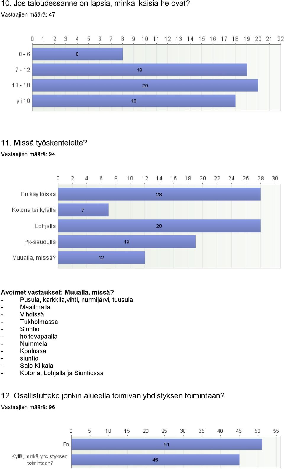 - Pusula, karkkila,vihti, nurmijärvi, tuusula - Maailmalla - Vihdissä - Tukholmassa - Siuntio - hoitovapaalla