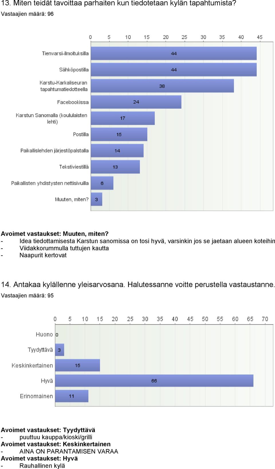 Naapurit kertovat 14. Antakaa kylällenne yleisarvosana. Halutessanne voitte perustella vastaustanne.