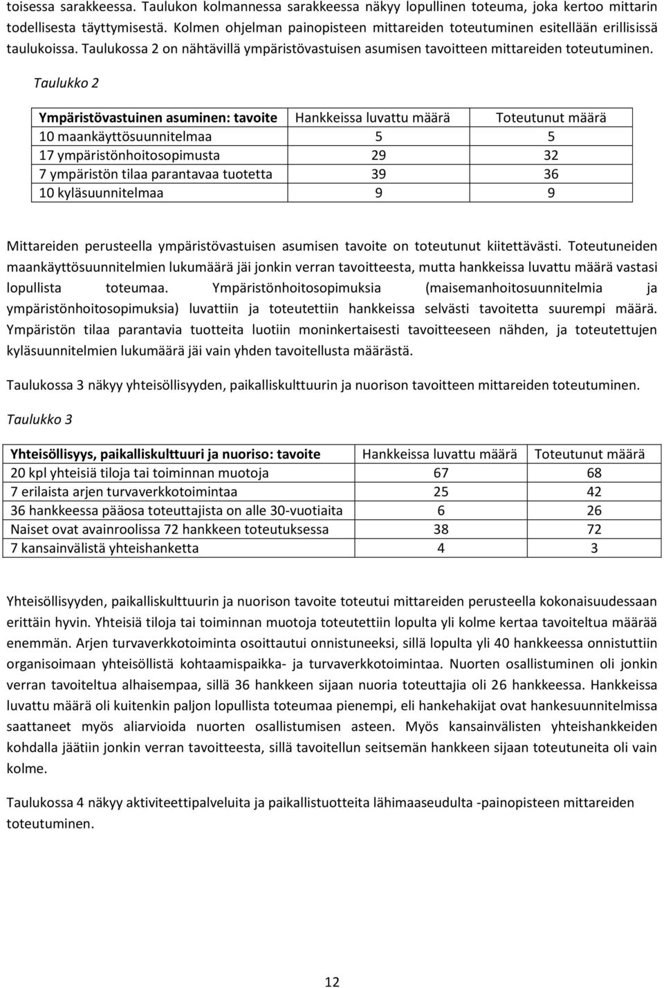 Taulukko 2 Ympäristövastuinen asuminen: tavoite Hankkeissa luvattu määrä Toteutunut määrä 10 maankäyttösuunnitelmaa 5 5 17 ympäristönhoitosopimusta 29 32 7 ympäristön tilaa parantavaa tuotetta 39 36