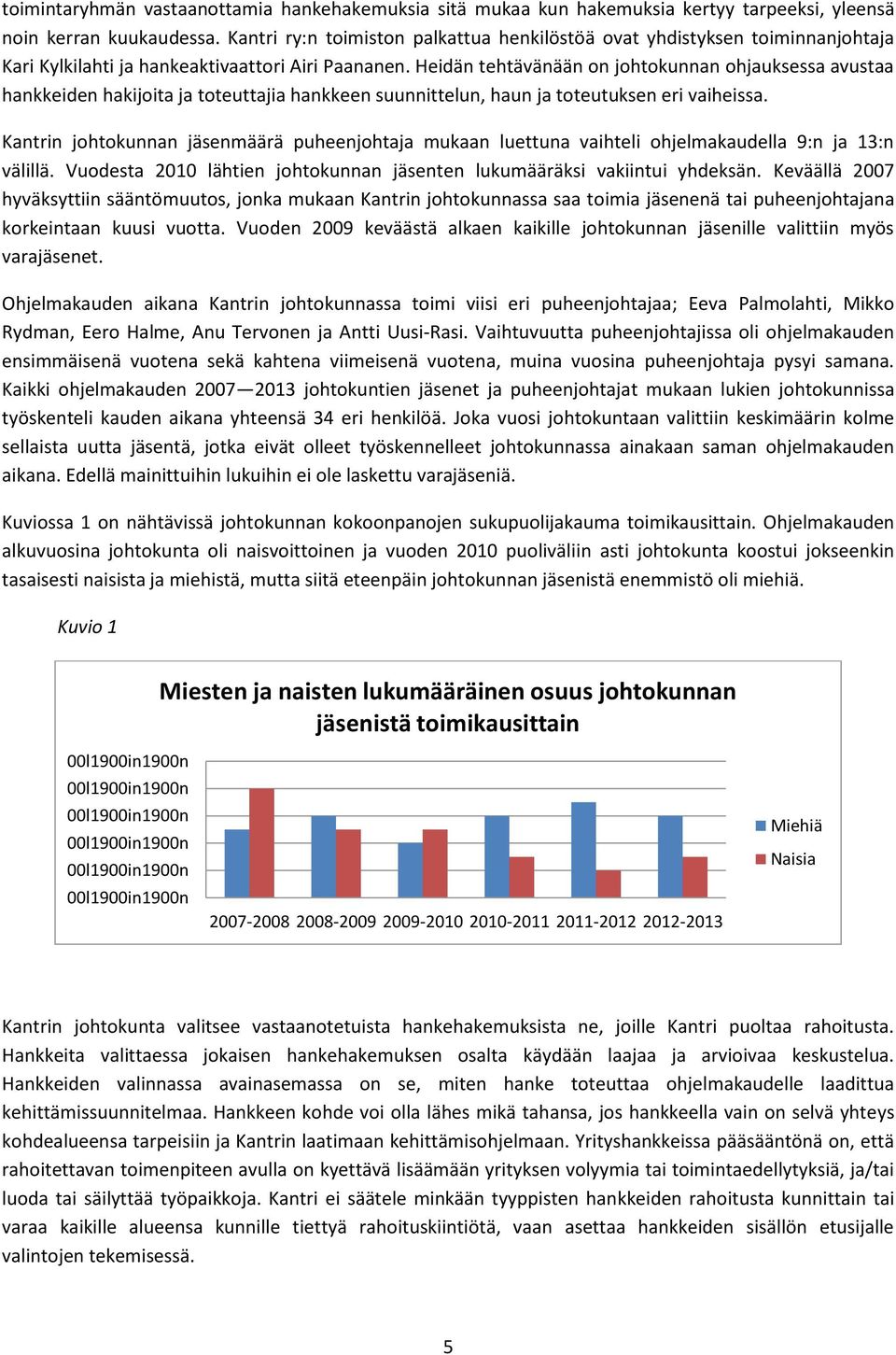 Heidän tehtävänään on johtokunnan ohjauksessa avustaa hankkeiden hakijoita ja toteuttajia hankkeen suunnittelun, haun ja toteutuksen eri vaiheissa.