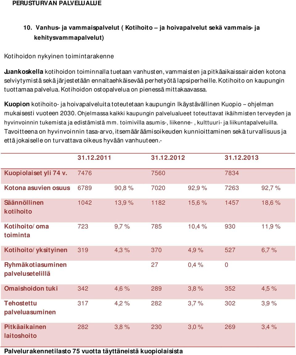 Juankoskellakotihoidontoiminnallatuetaanvanhusten,vammaistenjapitkäaikaissairaidenkotona selviytymistäsekäjärjestetäänennaltaehkäisevääperhetyötälapsiperheille.kotihoitoonkaupungin tuottamaapalvelua.