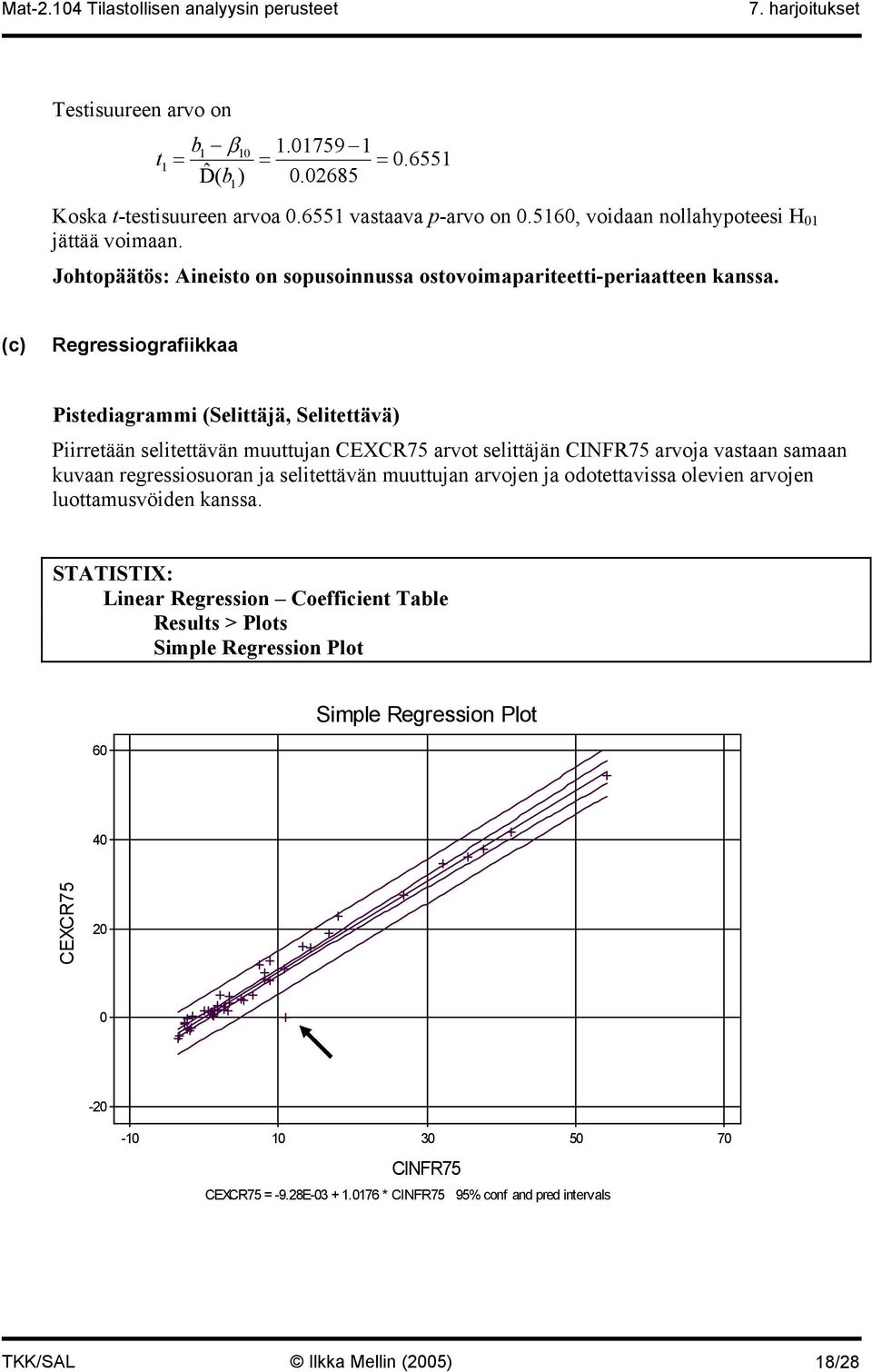 (c) Regressiografiikkaa Pistediagrammi (Selittäjä, Selitettävä) Piirretään selitettävän muuttujan CEXCR75 arvot selittäjän CINFR75 arvoja vastaan samaan kuvaan regressiosuoran ja selitettävän