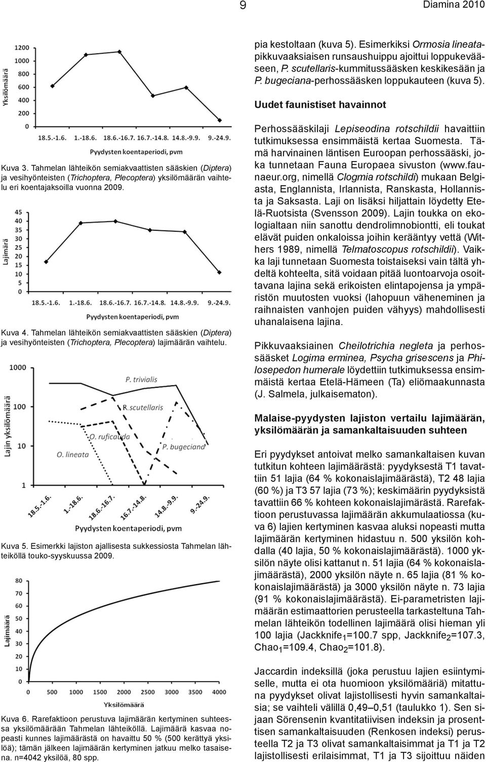 Tahmelan lähteikön semiakvaattisten sääskien (Diptera) ja vesihyönteisten (Trichoptera, Plecoptera) yksilömäärän vaihtelu eri koentajaksoilla vuonna 2009. Kuva 4.