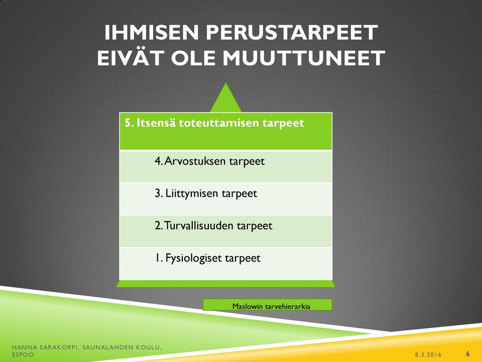 Liittymisen tarpeet 2. Turvallisuuden tarpeet 1.