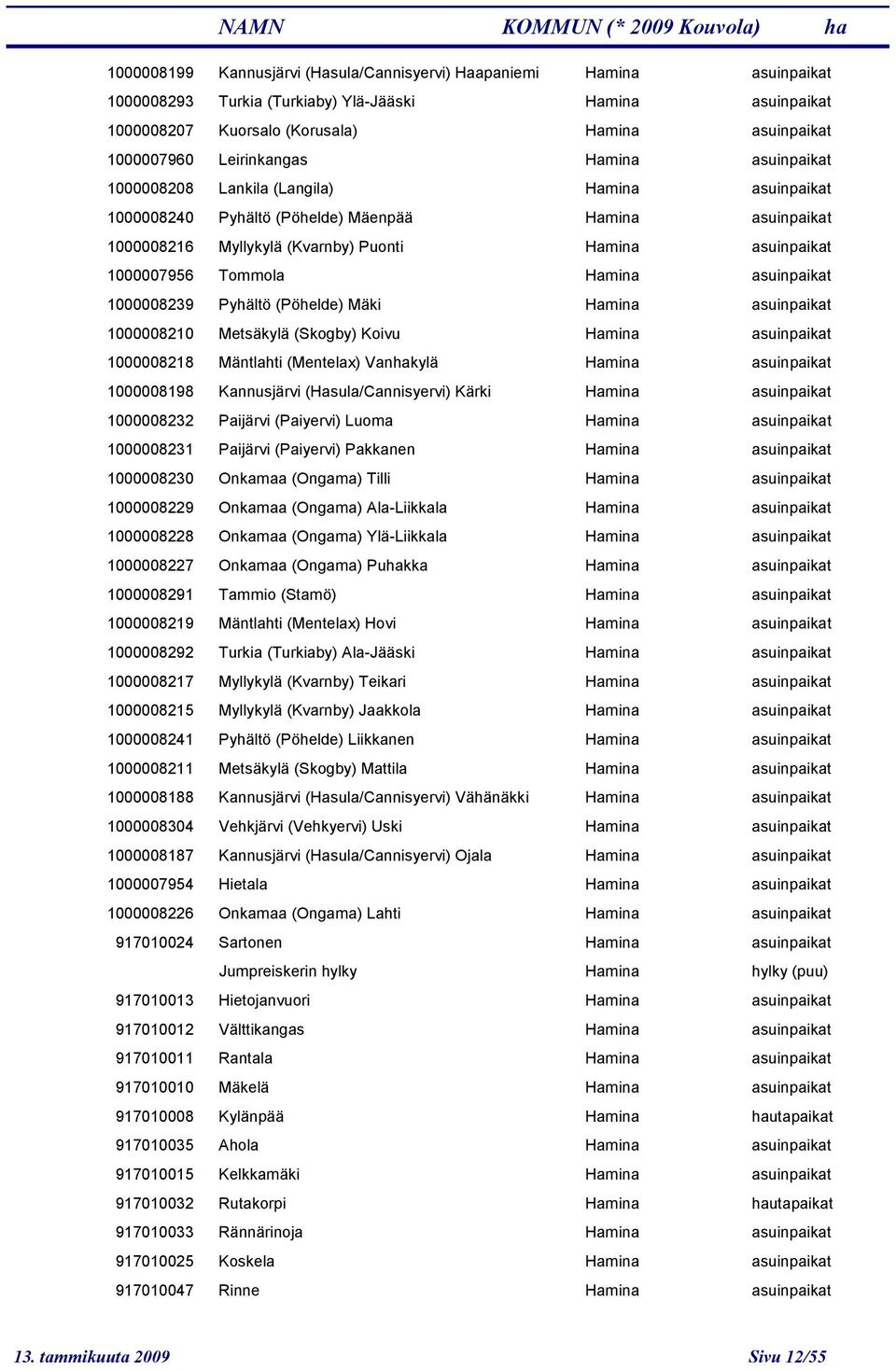 asuinpaik 1000008210 Metsäkylä (Skogby) Koivu asuinpaik 1000008218 Mäntlahti (Mentelax) Vanhakylä asuinpaik 1000008198 Kannusjärvi (Hasula/Cannisyervi) Kärki asuinpaik 1000008232 Paijärvi (Paiyervi)