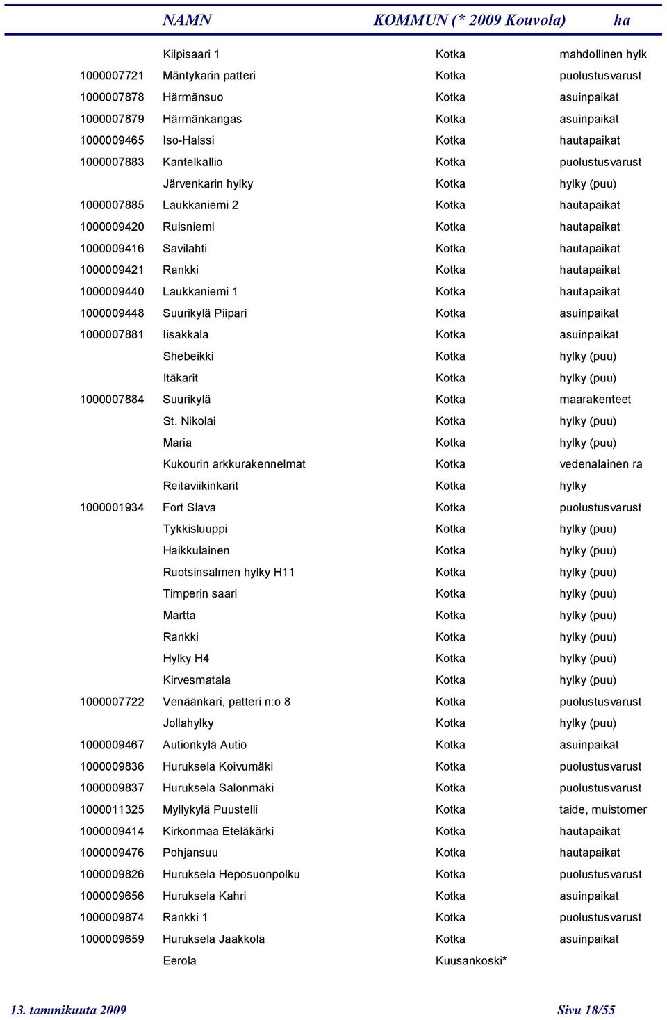 hautapaik 1000009421 Rankki Kotka hautapaik 1000009440 Laukkaniemi 1 Kotka hautapaik 1000009448 Suurikylä Piipari Kotka asuinpaik 1000007881 Iisakkala Kotka asuinpaik Shebeikki Kotka hylky (puu)