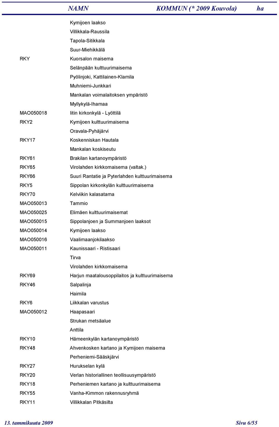 Iitin kirkonkylä - Lyöttilä Kymijoen kulttuurimaisema Oravala-Pyhäjärvi Koskenniskan Hautala Mankalan koskiseutu Brakilan kartanoympäristö Virolahden kirkkomaisema (valtak.