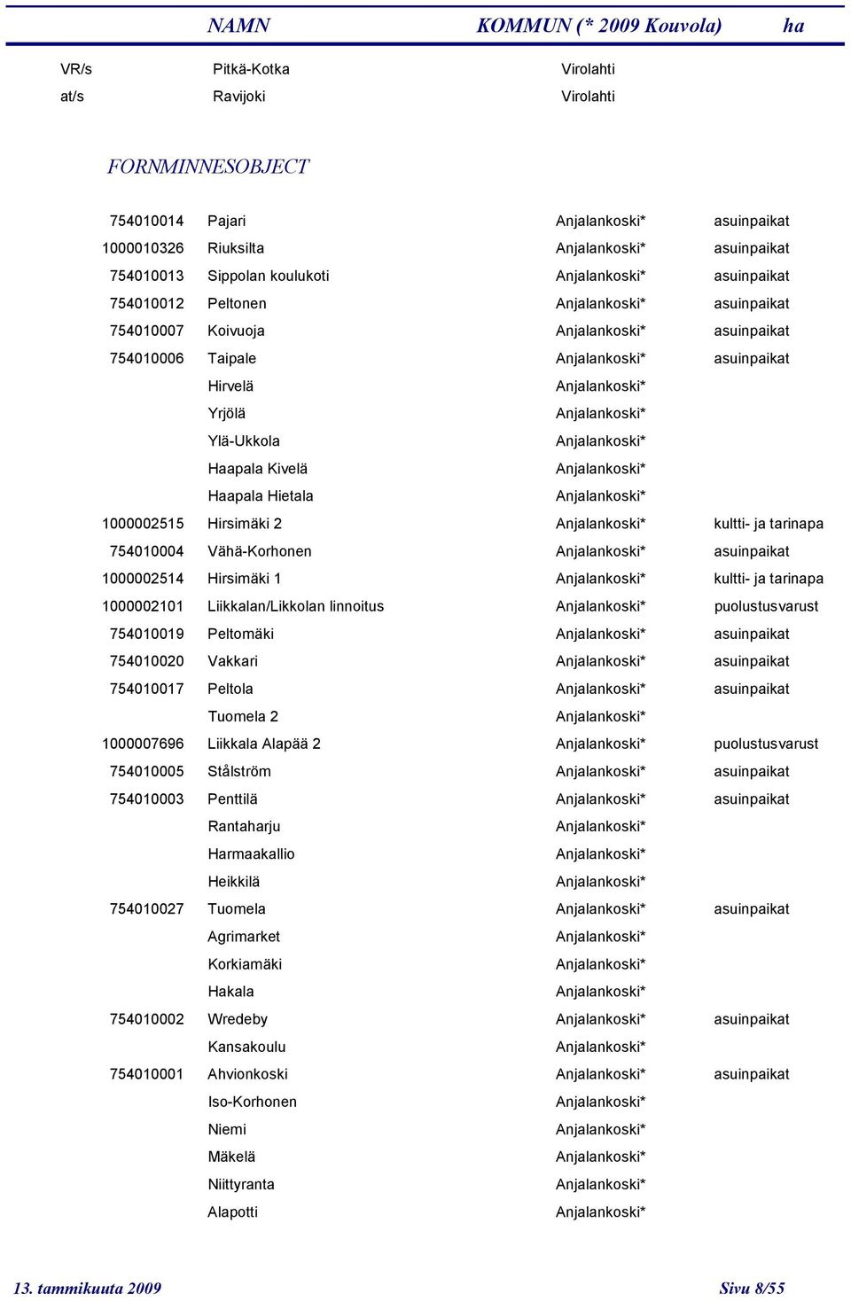 1000002514 Hirsimäki 1 kultti- ja tarinapa 1000002101 Liikkalan/Likkolan linnoitus puolustusvarust 754010019 Peltomäki asuinpaik 754010020 Vakkari asuinpaik 754010017 Peltola asuinpaik Tuomela 2