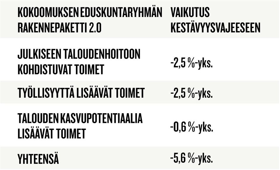 LISÄÄVÄT TOIMET TALOUDEN KASVUPOTENTIAALIA LISÄÄVÄT TOIMET