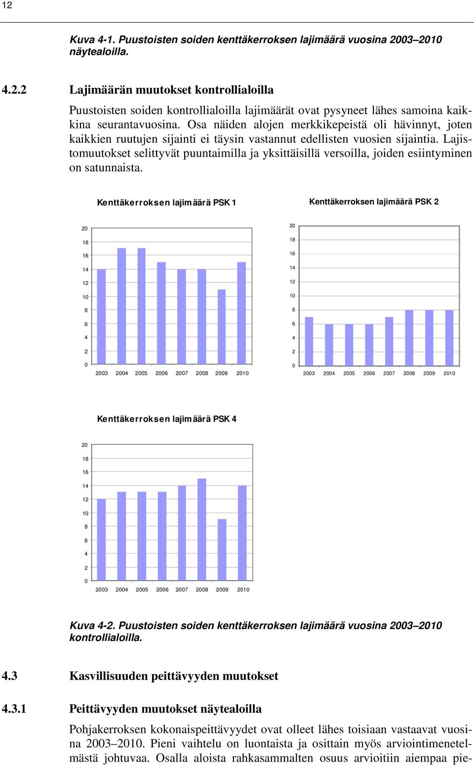 Lajistomuutokset selittyvät puuntaimilla ja yksittäisillä versoilla, joiden esiintyminen on satunnaista.