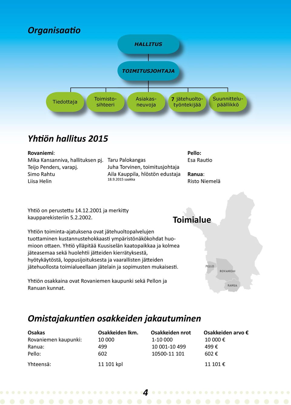 2015 saakka Pello: Esa Rau o Ranua: Risto Niemelä Yh ö on peruste u 14.12.2001 ja merki y kaupparekisteriin 5.2.2002.