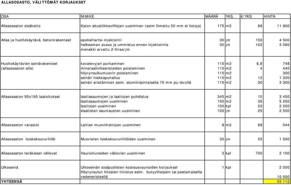 748 (allasosaston alla) mineraalivillaeristeiden poistaminen 110 m2 4 440 höyrynsulkumuovin poistaminen 110 m2 300 seinän hiekkapuhallus 110 m2 12 1 320 seinän eristäminen esim.