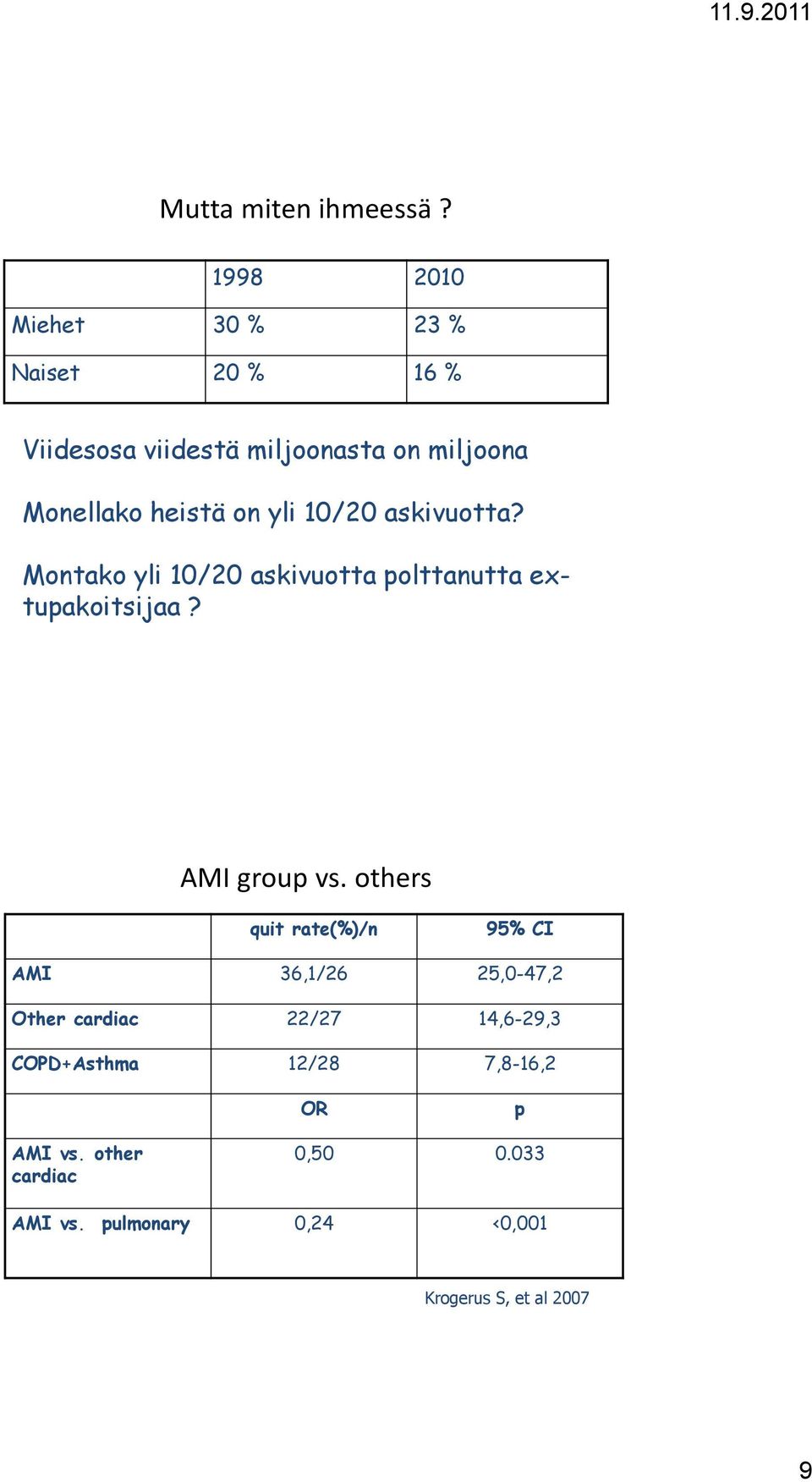 on yli 10/20 askivuotta? Montako yli 10/20 askivuotta polttanutta extupakoitsijaa? AMI group vs.