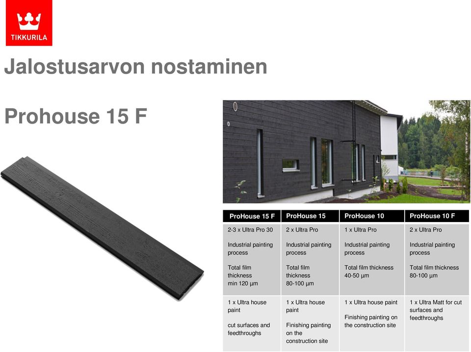 thickness 80-100 µm Total film thickness 40-50 µm Total film thickness 80-100 µm 1 x Ultra house paint cut surfaces and feedthroughs 1 x Ultra house paint