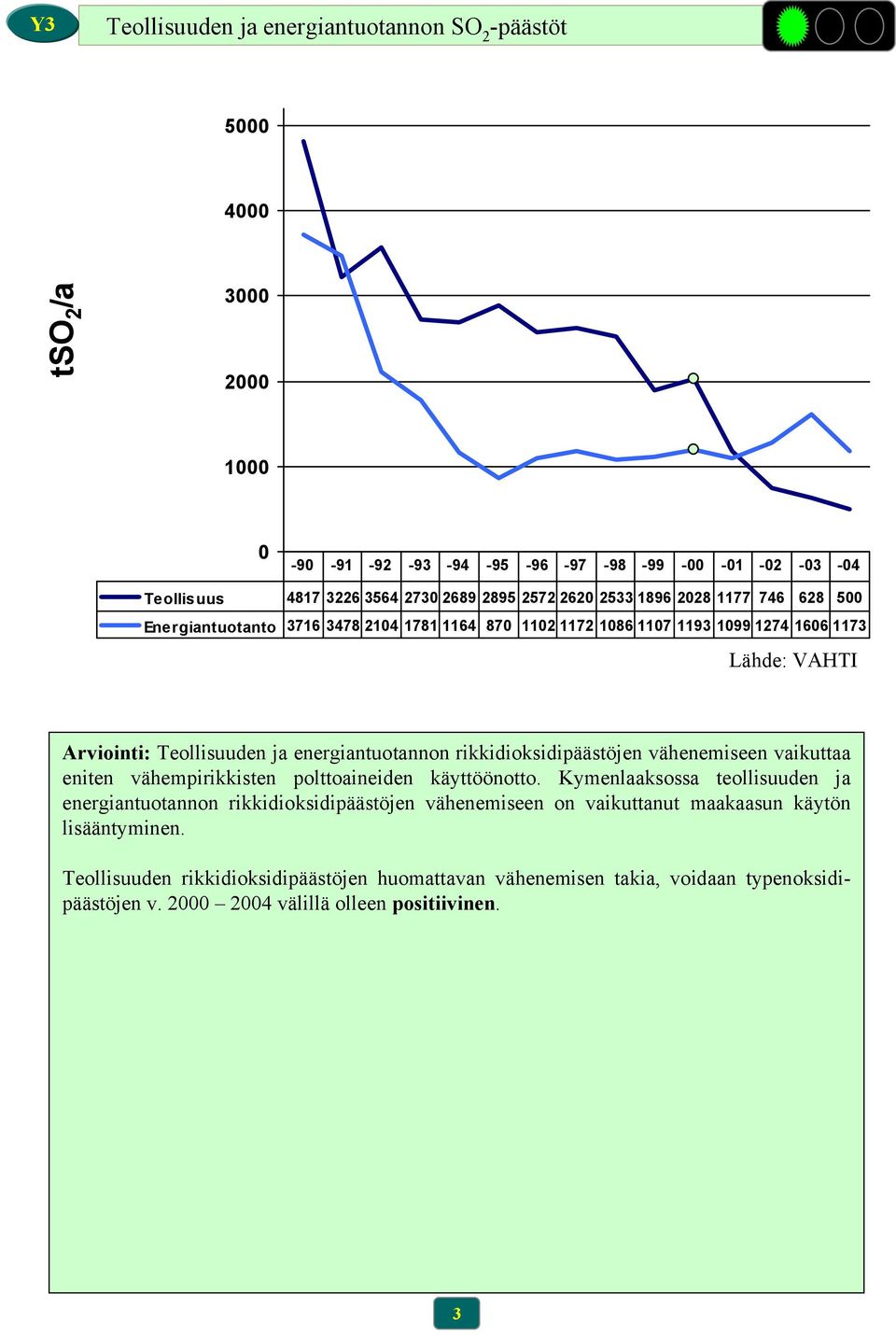 rikkidioksidipäästöjen vähenemiseen vaikuttaa eniten vähempirikkisten polttoaineiden käyttöönotto.