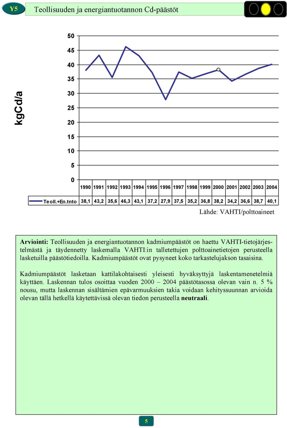 VAHTI-tietojärjestelmästä ja täydennetty laskemalla VAHTI:in talletettujen polttoainetietojen perusteella lasketuilla päästötiedoilla. Kadmiumpäästöt ovat pysyneet koko tarkastelujakson tasaisina.