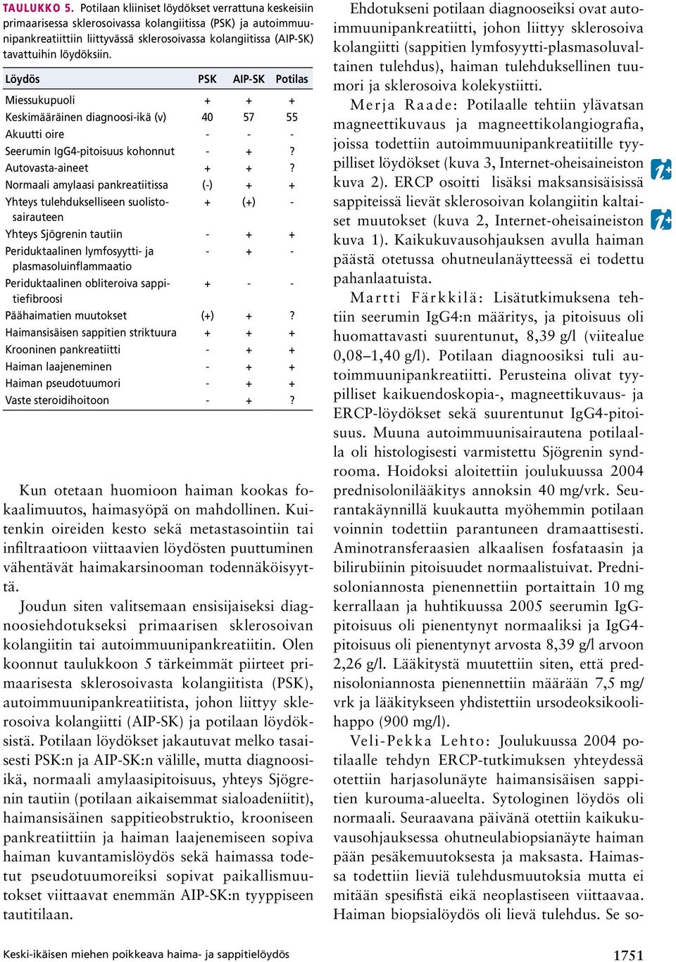 löydöksiin. Löydös PSK AIP-SK Potilas Miessukupuoli + + + Keskimääräinen diagnoosi-ikä (v) 40 57 55 Akuutti oire - - - Seerumin IgG4-pitoisuus kohonnut - +? Autovasta-aineet + +?