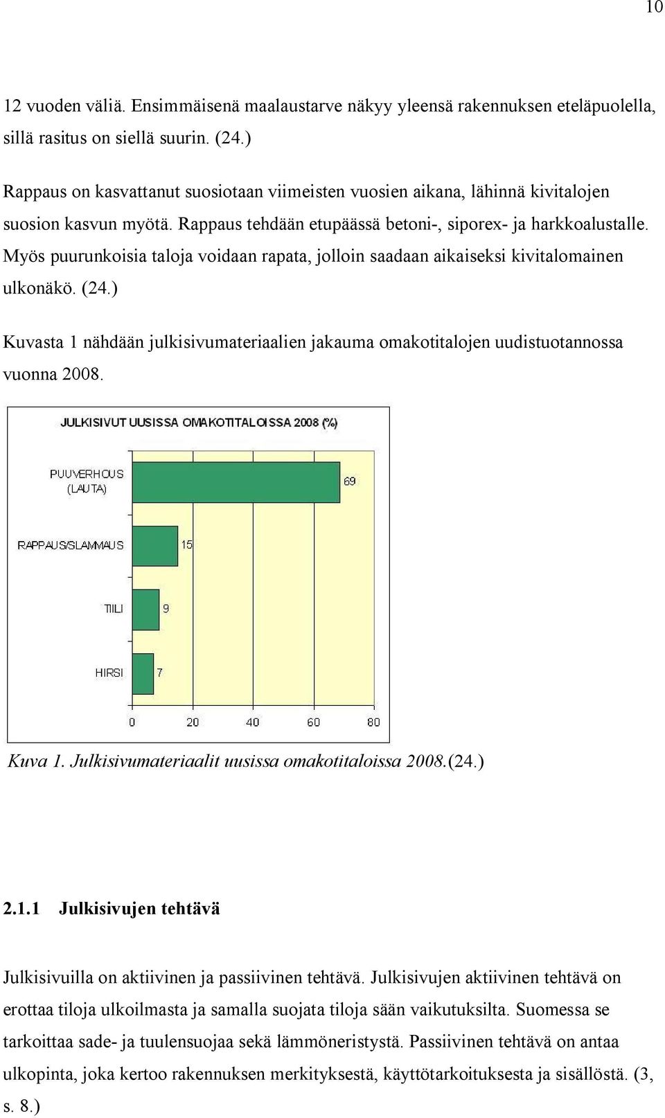 Myös puurunkoisia taloja voidaan rapata, jolloin saadaan aikaiseksi kivitalomainen ulkonäkö. (24.) Kuvasta 1 nähdään julkisivumateriaalien jakauma omakotitalojen uudistuotannossa vuonna 2008. Kuva 1.