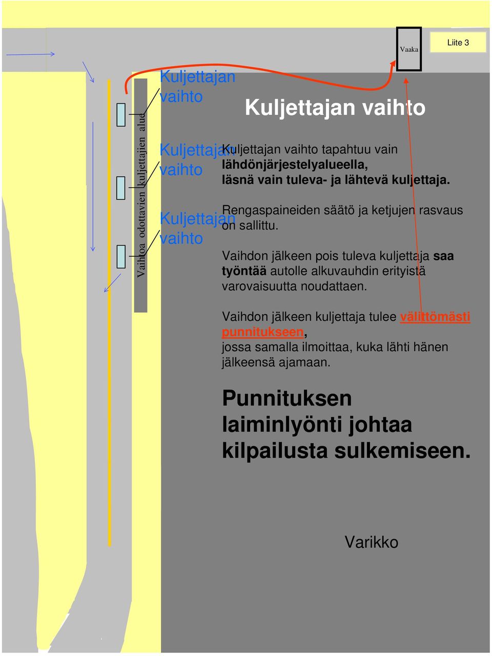 Vaihdon jälkeen pois tuleva kuljettaja saa työntää autolle alkuvauhdin erityistä varovaisuutta noudattaen.