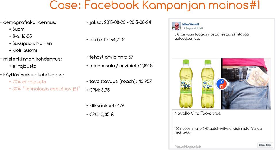 arvioinnit: 57 mainoskulu / arviointi: 2,89 tavoittavuus (reach): 43 957 CPM: 3,75 5 taskuun tuotearviosta.