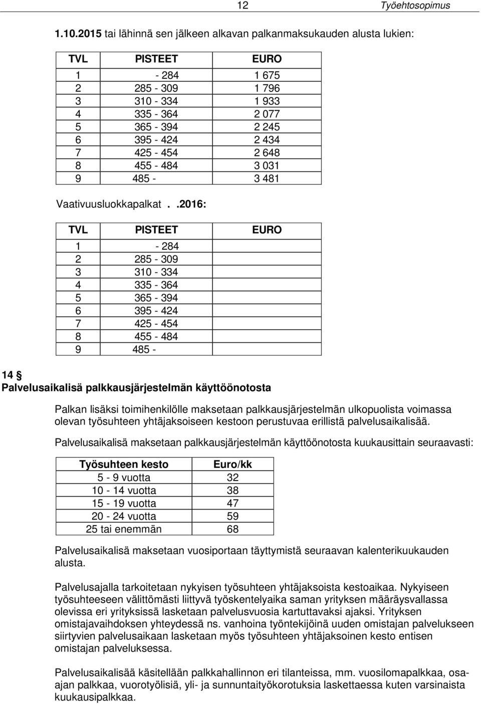 455-484 3 031 9 485-3 481 Vaativuusluokkapalkat.