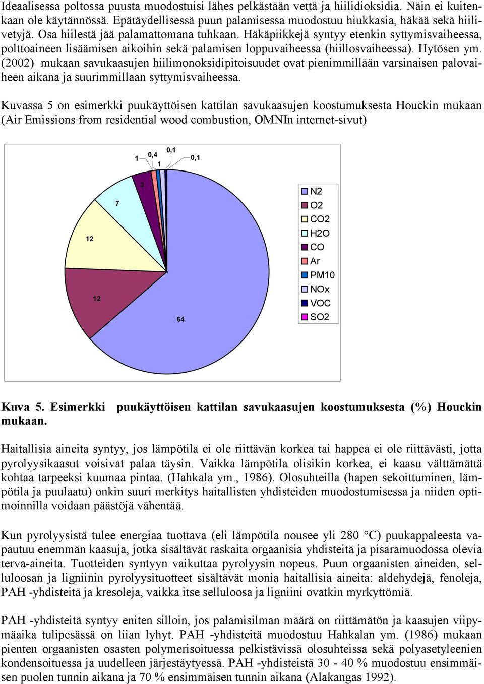 (2002) mukaan savukaasujen hiilimonoksidipitoisuudet ovat pienimmillään varsinaisen palovaiheen aikana ja suurimmillaan syttymisvaiheessa.