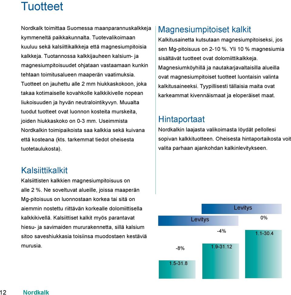 Tuotteet on jauhettu alle 2 mm hiukkaskokoon, joka takaa kotimaiselle kovahkolle kalkkikivelle nopean liukoisuuden ja hyvän neutralointikyvyn.