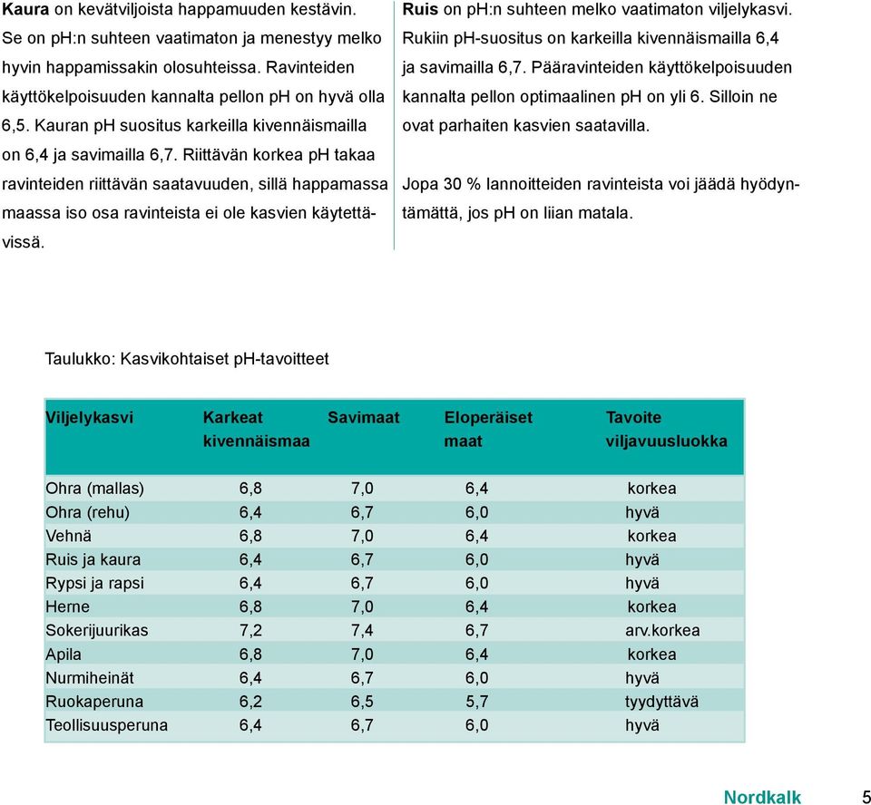 Riittävän korkea ph takaa ravinteiden riittävän saatavuuden, sillä happamassa maassa iso osa ravinteista ei ole kasvien käytettävissä. Ruis on ph:n suhteen melko vaatimaton viljelykasvi.