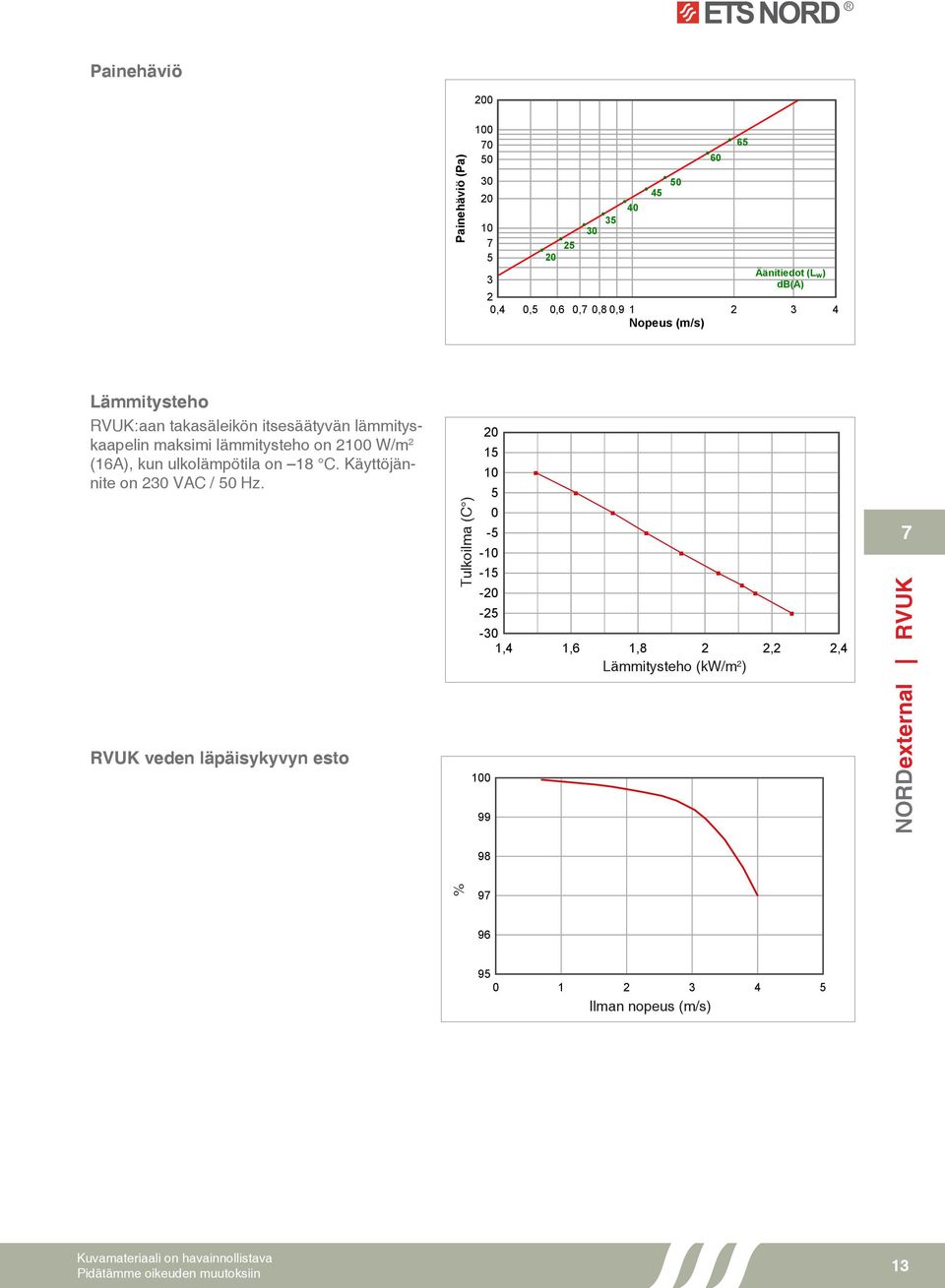 Käyttöjännite on 0 VAC / 0 Hz.