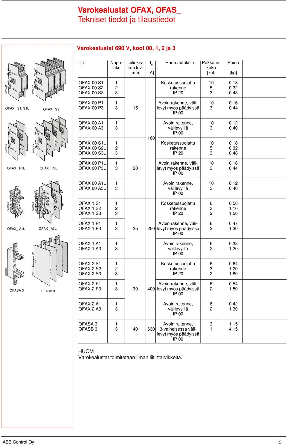 16 OFAX 00 P3 3 15 levyt myös päädyissä 3 0.44 OFAX 00 A1 1 Avoin rakenne, 10 0.12 OFAX 00 A3 3 välilevyillä 3 0.40 160 OFAX 00 S1L 1 Kosketussuojattu 10 0.18 OFAX 00 S2L 2 rakenne 5 0.