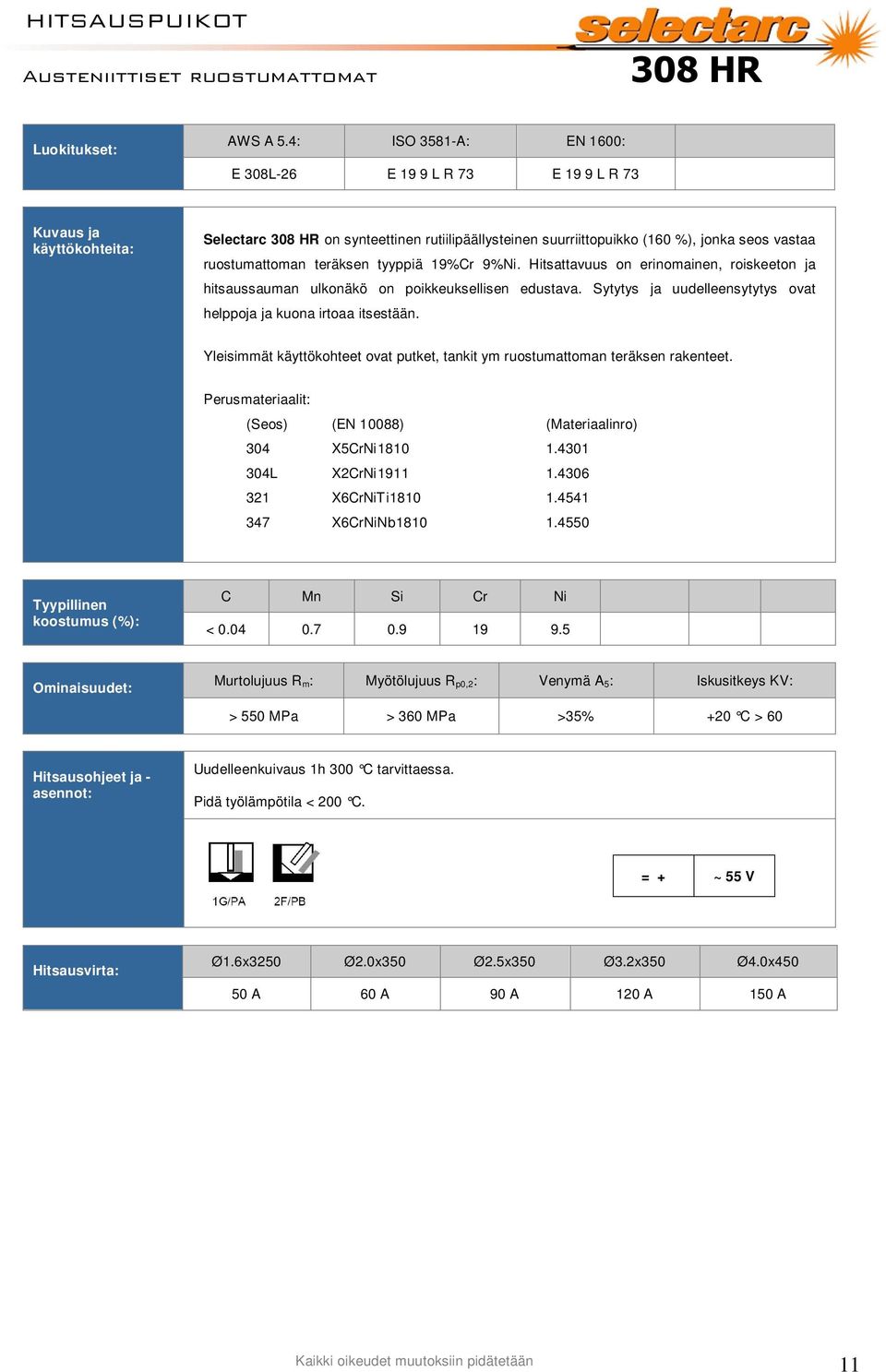 irtoaa itsestään Yleisimmät käyttökohteet ovat putket, tankit ym ruostumattoman teräksen rakenteet Perusmateriaalit: (Seos) (EN 10088) (Materiaalinro) 304 X5CrNi1810 14301 304L X2CrNi1911 14306 321