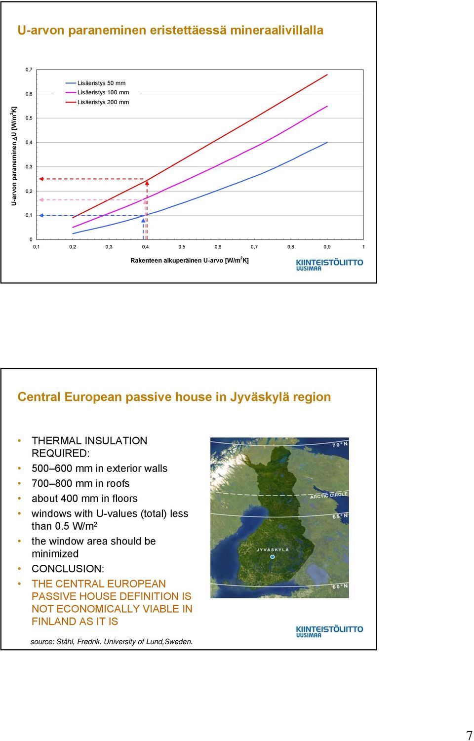 REQUIRED: 500 600 mm in exterior walls 700 800 mm in roofs about 400 mm in floors windows with U-values (total) less than 0.