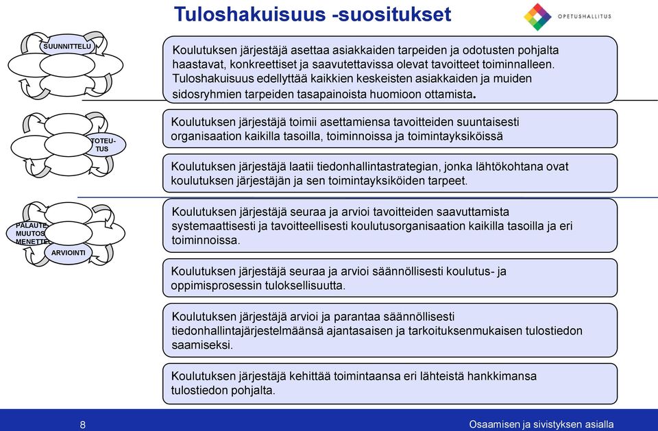 PALAUTE- JA MUUTOS- MENETTELY ARVIOINTI TOTEU- TUS Koulutuksen järjestäjä toimii asettamiensa tavoitteiden suuntaisesti organisaation kaikilla tasoilla, toiminnoissa ja toimintayksiköissä Koulutuksen