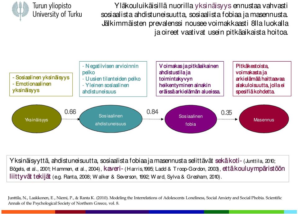 - - Emotionaalinen - Negatiivisen arvioinnin pelko - Uusien tilanteiden pelko - Yleinen sosiaalinen ahdistuneisuus Voimakas ja pitkäaikainen ahdistustila ja toimintakyvyn heikentyminen ainakin