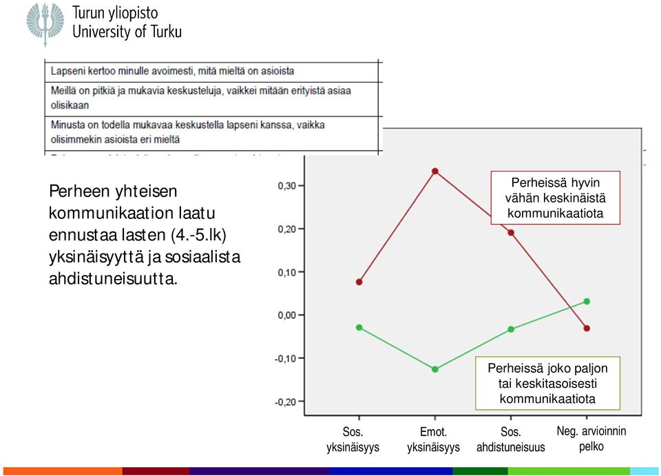 Perheissä hyvin vähän keskinäistä kommunikaatiota Perheissä joko